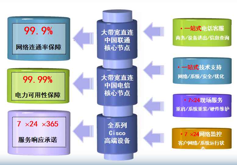 海勃湾机房网络